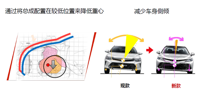 彻底换代的爆款车 旭说新车之凯美瑞