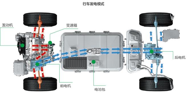 全球新能源的引领者 解码全新一代比亚迪唐