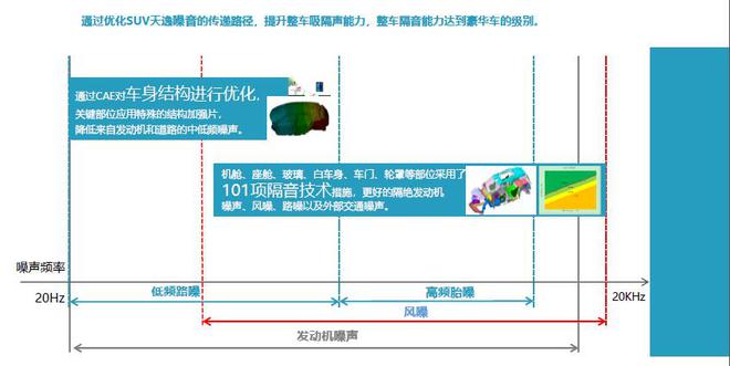 清华大学测评会在京召开 雪铁龙天逸表现抢眼