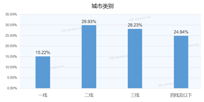【新浪汽车大数据】上市半年后,奔驰GLB的市场竞争力如何?
