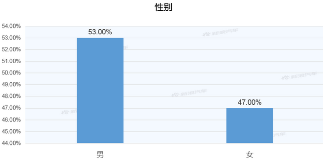 【新浪汽车大数据】上市半年后，逸动PLUS的市场竞争力如何？