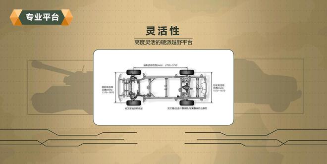 敲黑板！越野老炮在线开讲 长城坦克平台技术解析