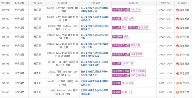 多款主力车型被批“质量差” 长安福特是怎样“躲过”315晚会的？