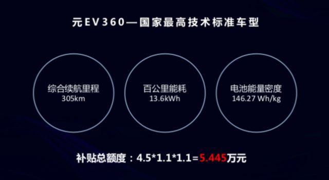 基于比亚迪e平台打造 全新元EV360将上市