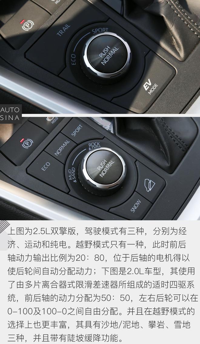 全身细胞的更新 试驾全新一代RAV4荣放