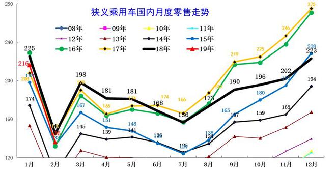 崔东树：特斯拉降价闭店-不利于品牌发展