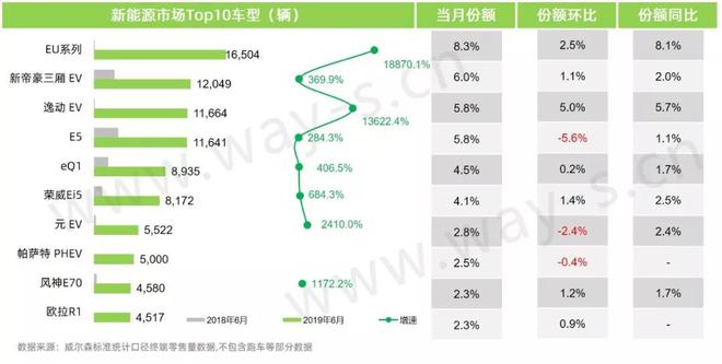 6月乘用车市场终端零售销量分析快报