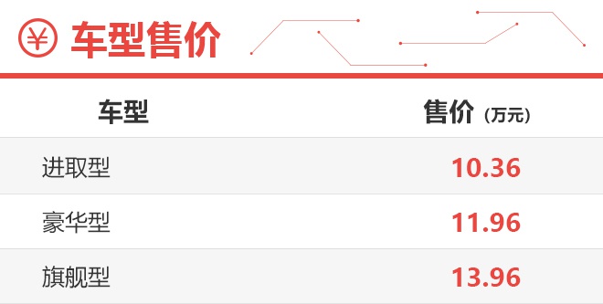 想要高性价比就选豪华版 吉利豪越购车手册