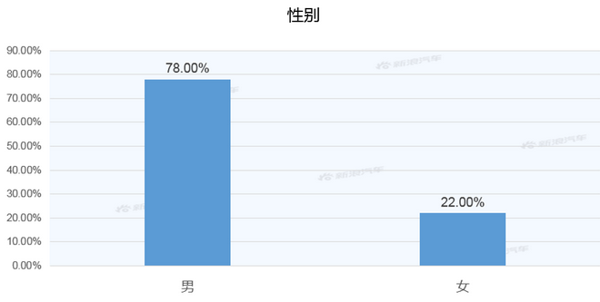 【新浪汽车大数据】上市半年后，小鹏汽车P7的市场竞争力如何？