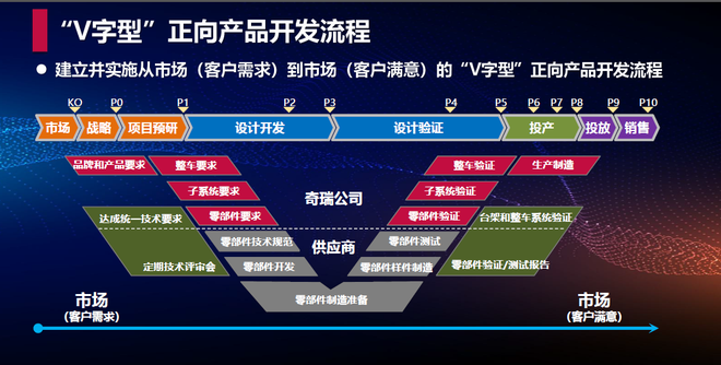 工匠界的“奥运会” 奇瑞制造技能大赛