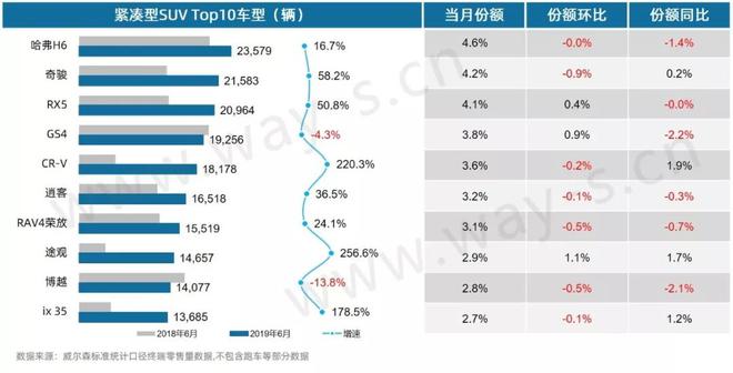 6月乘用车市场终端零售销量分析快报