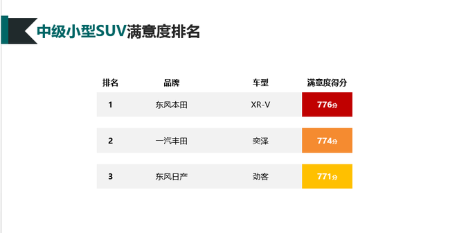 2019-2020年度中国汽车行业客户满意度调研结果发布