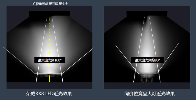 立志要做最强“电灯泡” 荣威RX8大灯解析