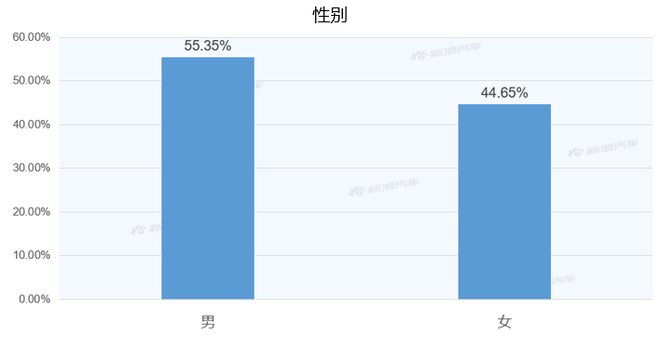 【新浪汽车大数据】上市半年后，开拓者的市场竞争力如何？