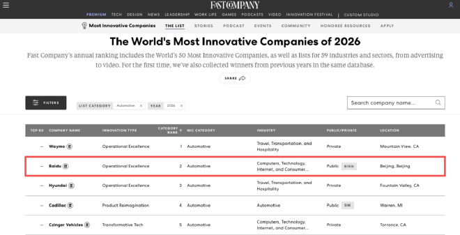 百度萝卜快跑荣登Fast Company汽车榜全球第二