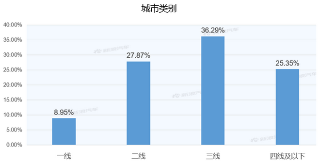 【新浪汽车大数据】上市半年后，宝马X2的市场竞争力如何？