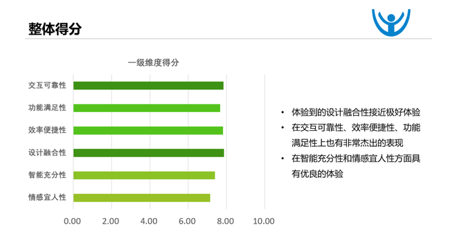 全新一代瑞虎7神行版智能座舱评测结果发布