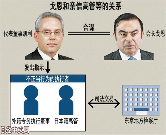 到底是谁举报了戈恩?