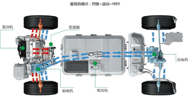 全球新能源的引领者 解码全新一代比亚迪唐