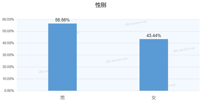 【新浪汽车大数据】上市半年后，吉利博越PRO的市场竞争力如何？