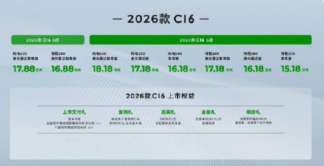 2026款零跑C16正式上市 售价15.18万元起