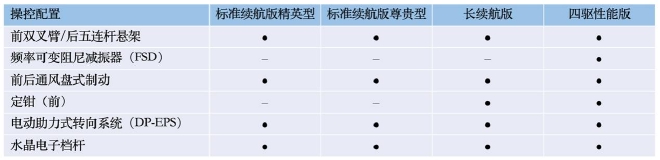 比亚迪海豹配置曝光 将于5月20日开启预售