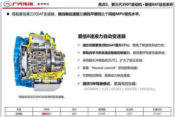 传祺新GM8配置曝光！两天后上市 搭载2.0T+8AT