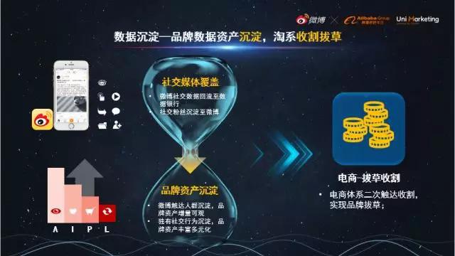 重磅丨微博X阿里巴巴联合发布“U微计划”,打造社交X消费的全域解决方案