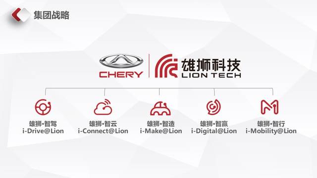 雄狮生态联盟签约落地 尹同跃:它是奇瑞的未来