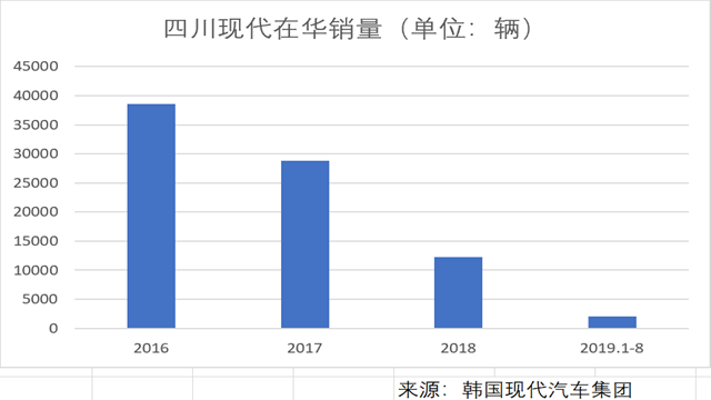 现代有望抢到独资商用车“头啖汤”，加快导入氢燃料技术