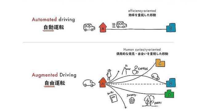 2020CES：本田自动驾驶概念重塑方向盘