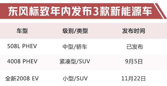 东风标致今年将推3款新车 电动SUV年底发布