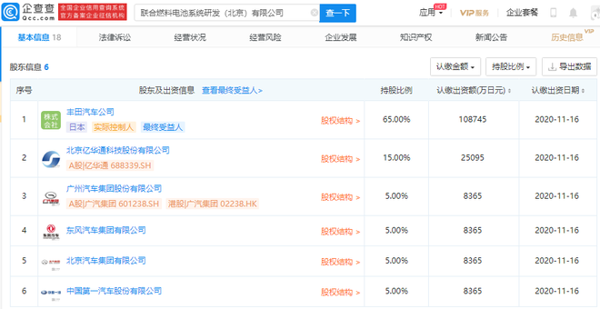 热浪|丰田、一汽、东风等合资成立联合燃料电池系统研发公司