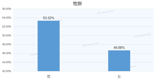 【新浪汽车大数据】上市半年后，BEIJING-X7的市场竞争力如何？