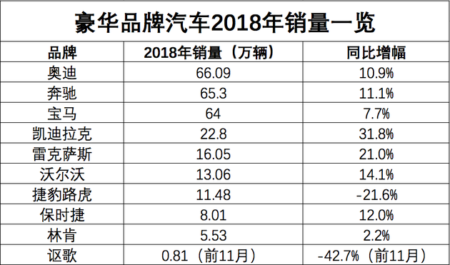 豪华车价格下探 合资、自主品牌还有多少空间?