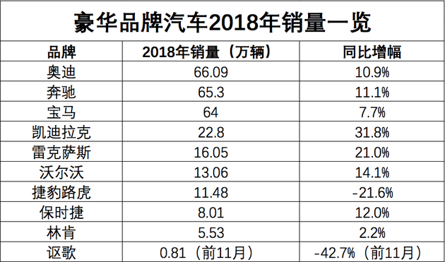 豪华车价格下探 合资、自主品牌还有多少空间？