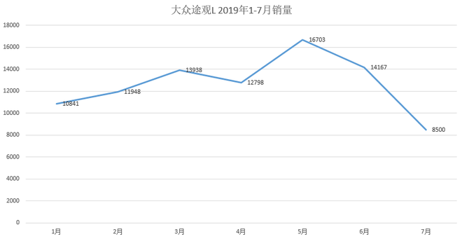 单月销量过百台!这三款合资SUV有何魔力?