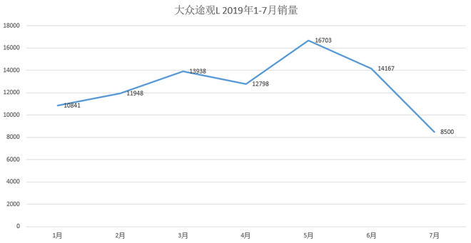 单月销量过百台！这三款合资SUV有何魔力？