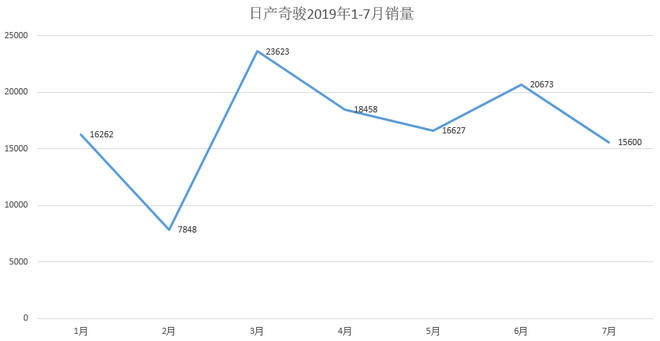 单月销量过百台!这三款合资SUV有何魔力?