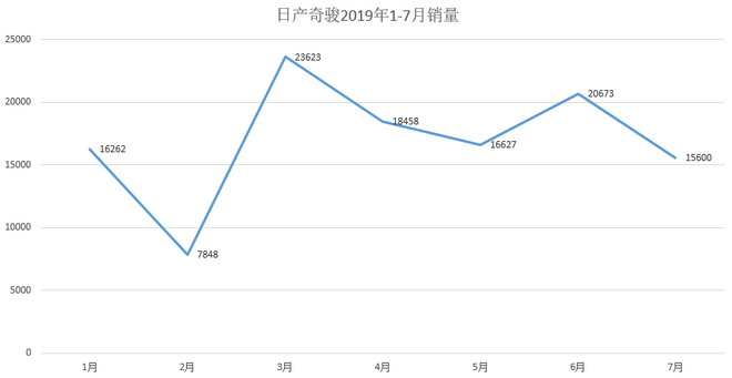 单月销量过百台！这三款合资SUV有何魔力？