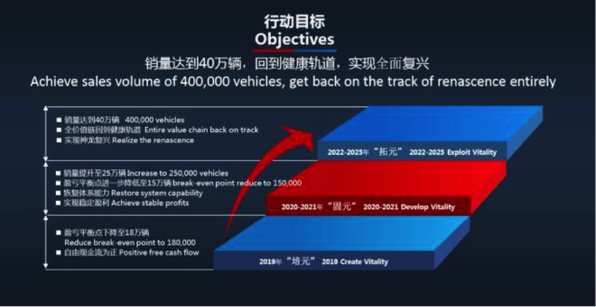 晓纪 | 神龙汽车：痛定思痛 三步复元