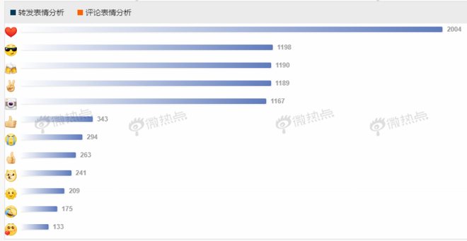 回顾2019 点亮2020 | 数说2019汽车圈营销热点