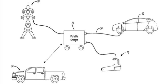 福特申请电动车移动充电系统相关应用专利