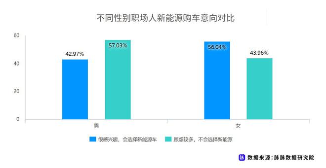 近七成消费者理想续航应超500km 脉脉发布职场人新能源车消费调研