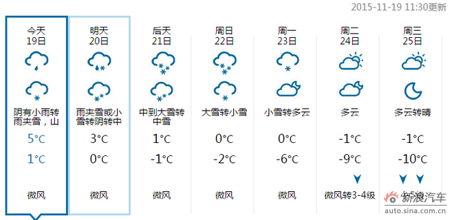 与寒冬的抗争——冬季车辆保养注意事项