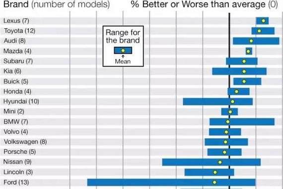 2015新车质量榜排名出炉，第1名又是它！