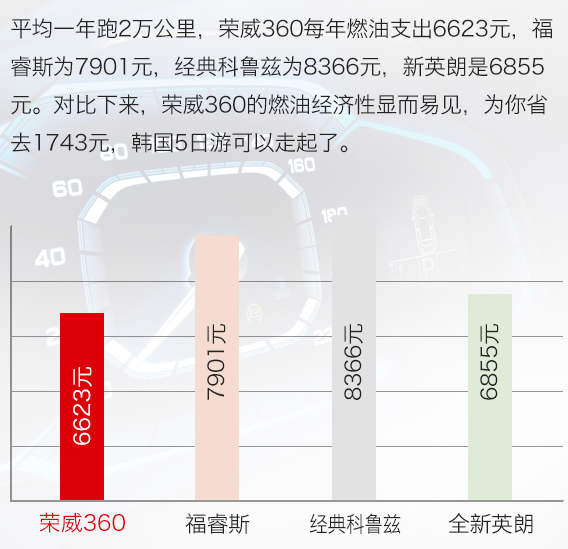 途虎养车轮胎_月收入6000养车