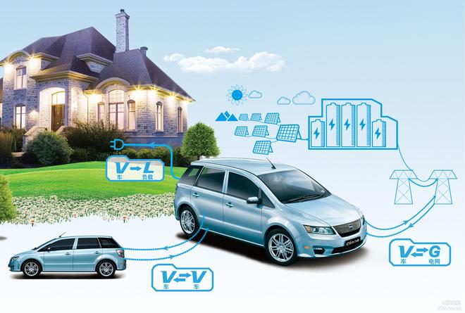 比亚迪新能源车累计销量称霸全球