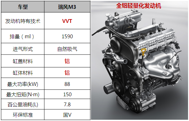 0购置税为创客再省一笔,超值瑞风M3推荐
