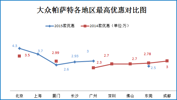 双12提升气质的十款特价车 新浪秒车7折起